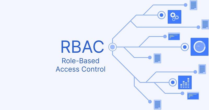 RBAC | Role-Based Access Control