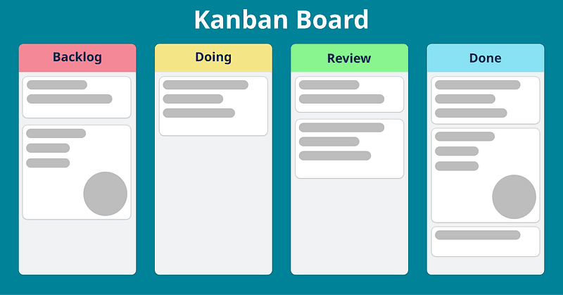 Build a Kanban Board in Minutes with GenosDB