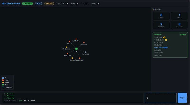GenosDB + GenosRTC: A Scalable Browser-Native P2P Graph Database with Cellular Mesh WebRTC Architecture