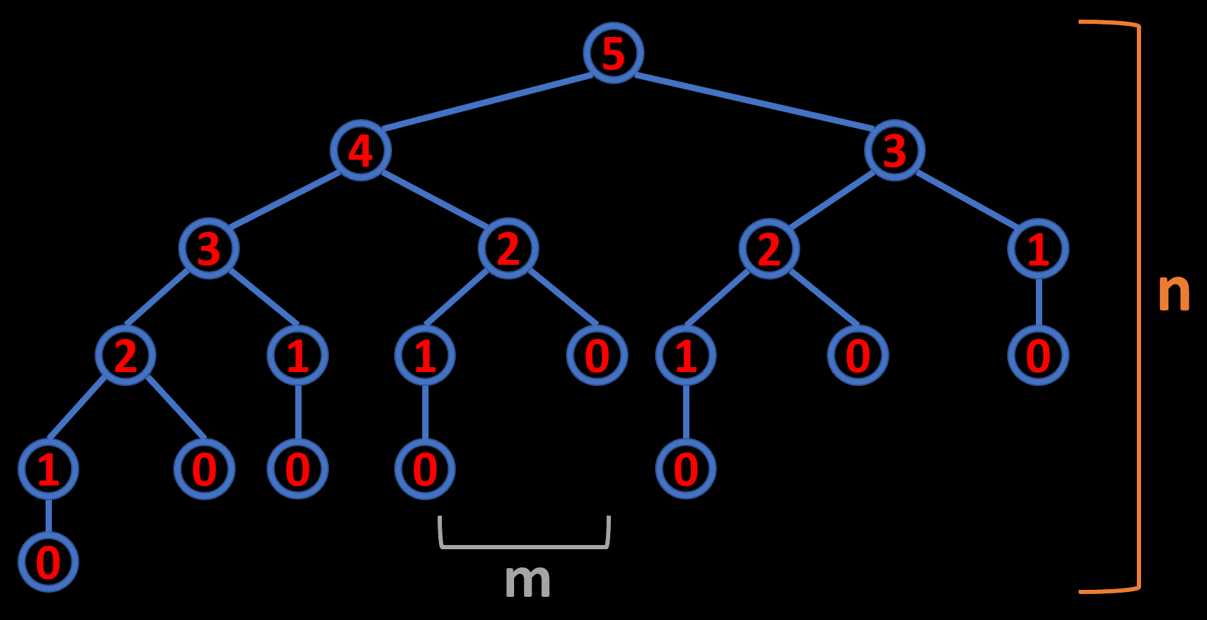 Introducing Recursive Graph Traversal Queries in GenosDB